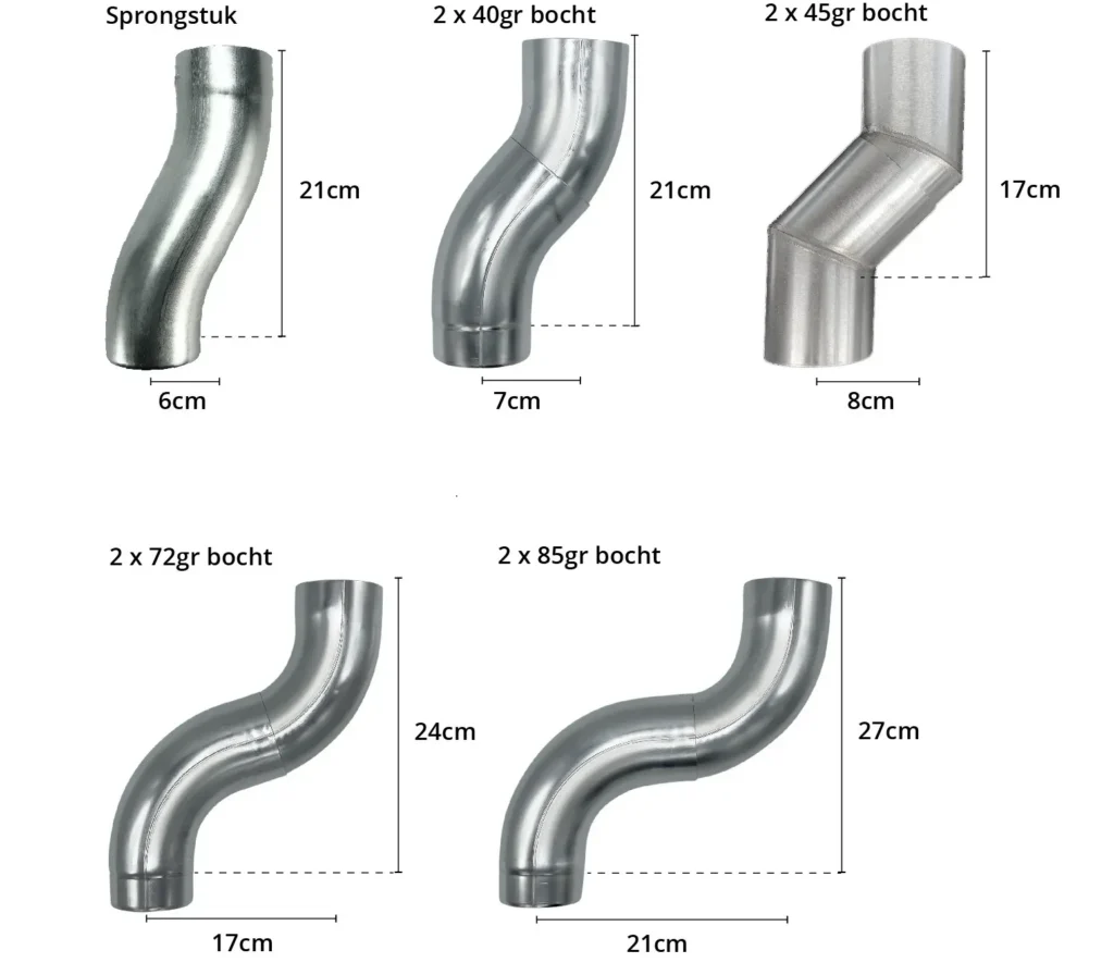 Sprongstuk zink 80 mm sprong 60 mm | Grömo