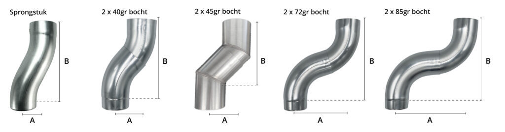 Regenpijp 80mm rond. lengte 3 meter 0.65mm dik van Rheinzink Kopen